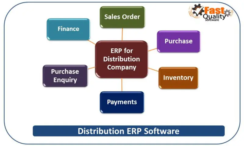 Fast ERP Software Avatar Bg