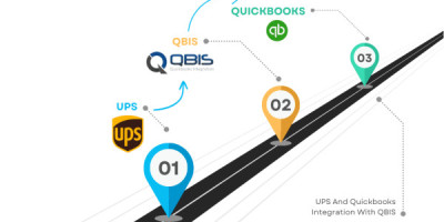 Next-Gen Custom QuickBooks Integration Solutions Turning Accounting into a Strategic Accelerator
