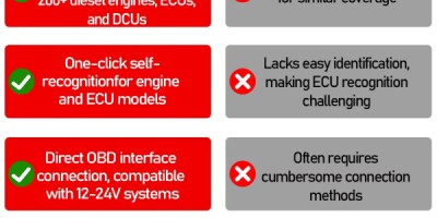 DTS Pro Diesel Truck Diagnostic Tool Spreamlines Relpairs Engine عبر أساطيل Baardheere