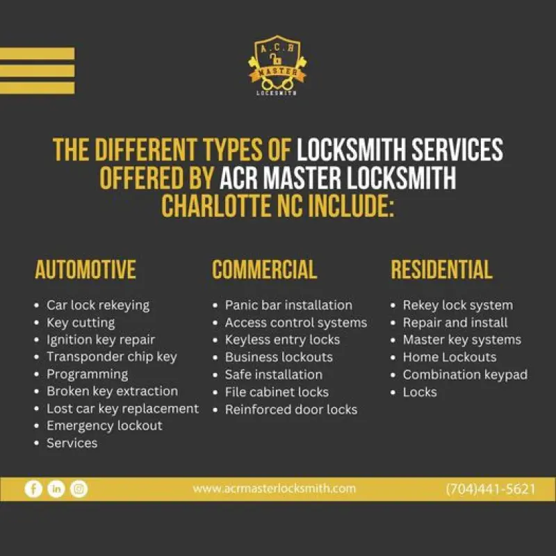 ACRMaster Locksmith Avatar Bg