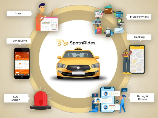SpotnRides Avatar Bg